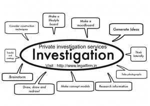 Private investigation in Chennai | Private detectives in Chennai