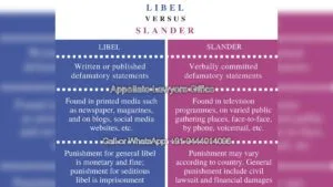 Best Defamation Lawyers for Libel and Slander issues in Chennai
