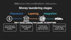 PMLA - Money Laundering Case Lawyers in Chennai