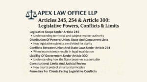 Articles 245, 254 & Article 300 Legislative Powers, Conflicts & Limits