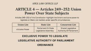 "Apex Law firm LLP" Article 249–252: Union Power Over State Subjects"