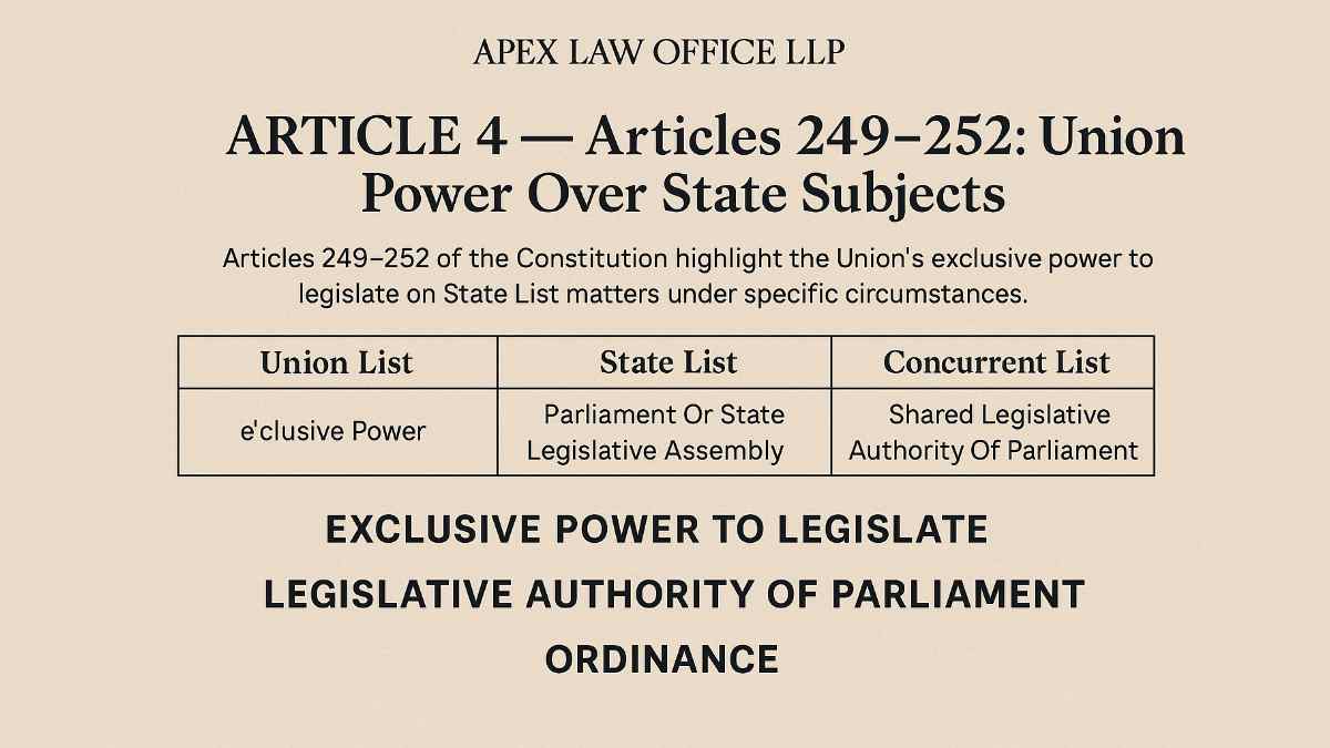 "Apex Law firm LLP" Article 249–252: Union Power Over State Subjects"