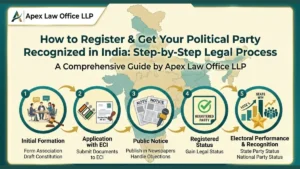 How to Register and Get Your Political Party Recognized in India: Step-by-Step Legal Process